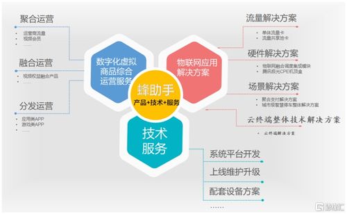 大漲超90%，蜂助手登陸創業板 聚焦數字化虛擬商品綜合運營與網絡技術服務