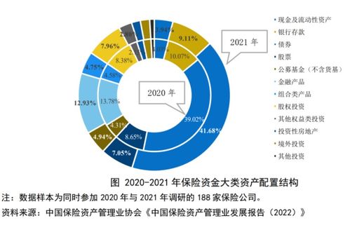 巨額保險資金投向哪？投資管理報告揭示關鍵領域